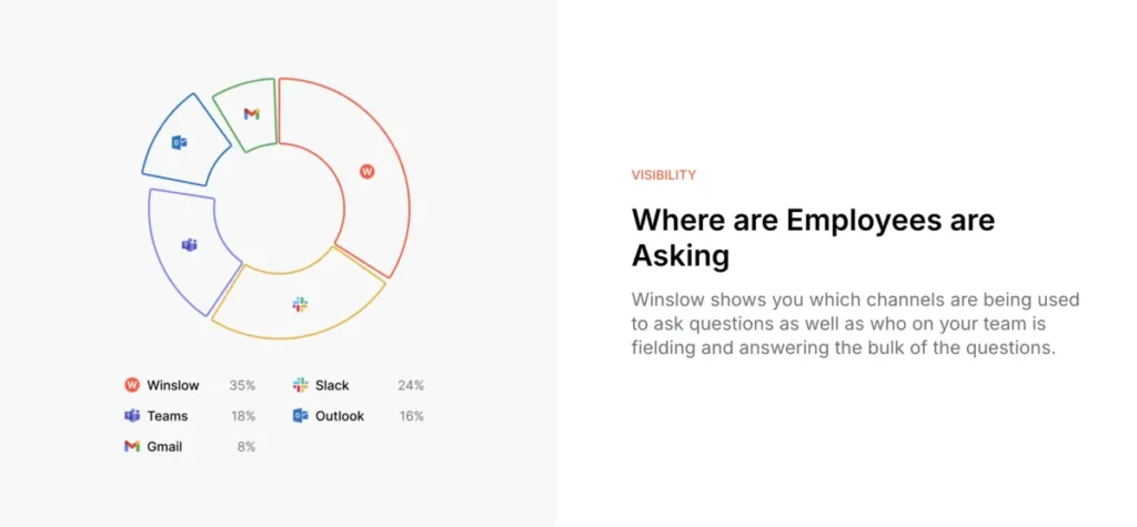 Winslow Employee Analytics